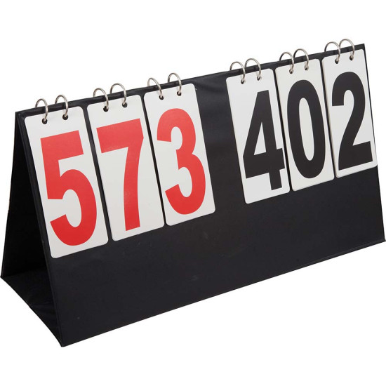 Πίνακας Μέτρησης Σκορ 1 όψης Πίνακας Μέτρησης Σκορ 1 όψης